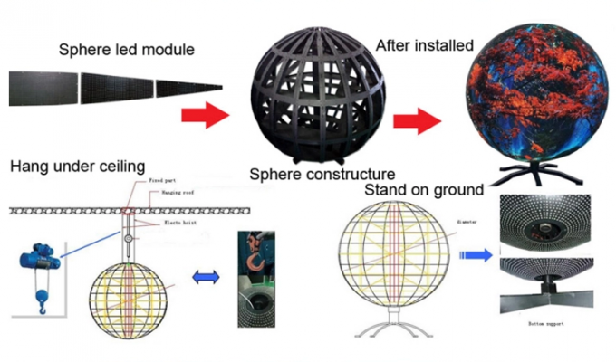 Customized P3 P4 P5 360 degree led screen flexible soft led ball screen LED sphere display 0